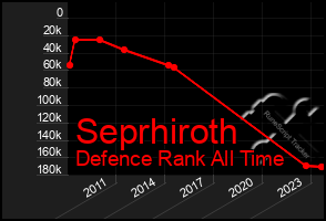 Total Graph of Seprhiroth