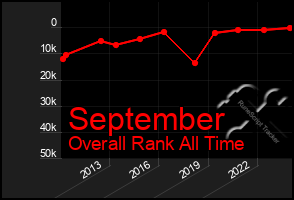 Total Graph of September