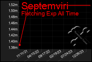 Total Graph of Septemviri