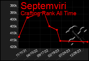 Total Graph of Septemviri