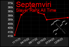 Total Graph of Septemviri