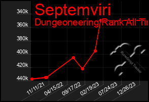 Total Graph of Septemviri