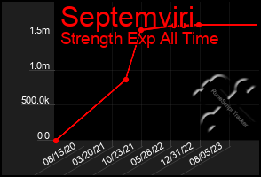 Total Graph of Septemviri