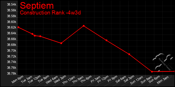 Last 31 Days Graph of Septiem