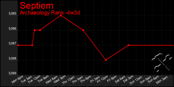 Last 31 Days Graph of Septiem