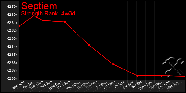 Last 31 Days Graph of Septiem