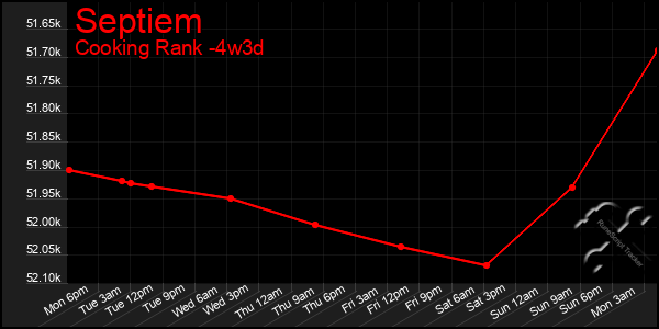 Last 31 Days Graph of Septiem