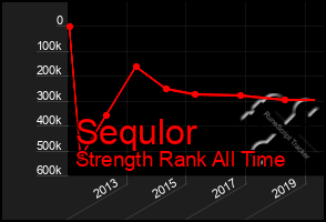 Total Graph of Sequlor