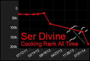 Total Graph of Ser Divine