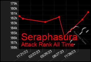 Total Graph of Seraphasura