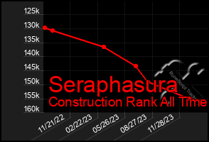 Total Graph of Seraphasura