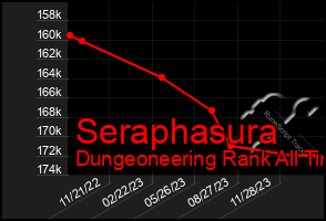 Total Graph of Seraphasura