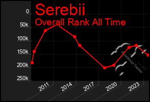 Total Graph of Serebii