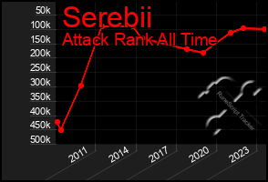 Total Graph of Serebii