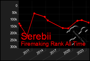 Total Graph of Serebii