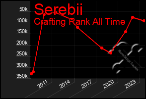 Total Graph of Serebii