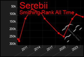 Total Graph of Serebii