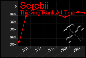 Total Graph of Serebii