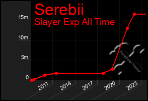 Total Graph of Serebii