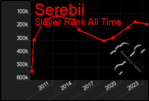 Total Graph of Serebii