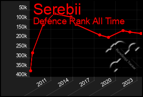 Total Graph of Serebii