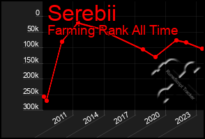 Total Graph of Serebii