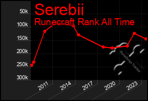 Total Graph of Serebii