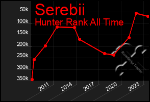 Total Graph of Serebii