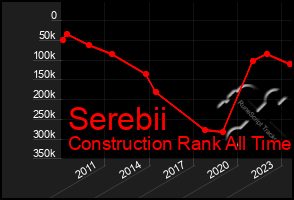 Total Graph of Serebii