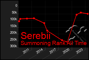 Total Graph of Serebii