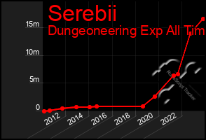 Total Graph of Serebii