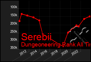 Total Graph of Serebii