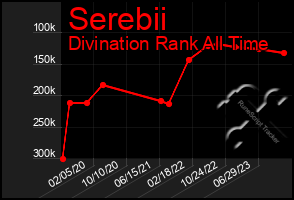 Total Graph of Serebii