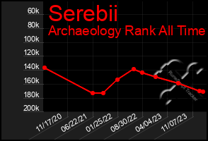 Total Graph of Serebii