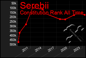 Total Graph of Serebii