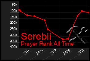 Total Graph of Serebii