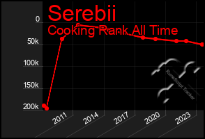 Total Graph of Serebii