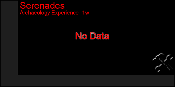 Last 7 Days Graph of Serenades