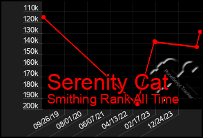 Total Graph of Serenity Cat