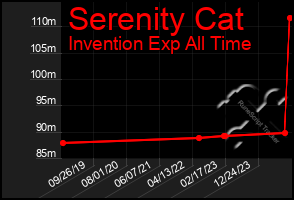 Total Graph of Serenity Cat