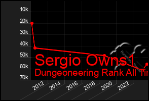 Total Graph of Sergio Owns1