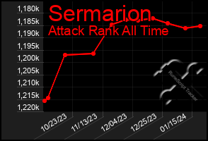 Total Graph of Sermarion