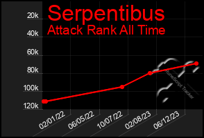 Total Graph of Serpentibus