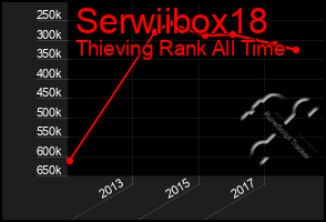 Total Graph of Serwiibox18