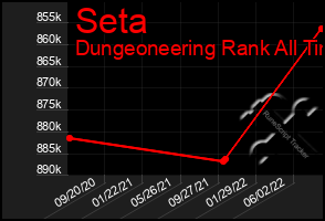 Total Graph of Seta