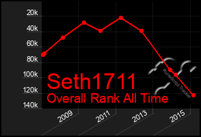 Total Graph of Seth1711