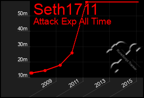 Total Graph of Seth1711