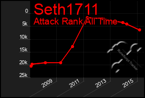 Total Graph of Seth1711