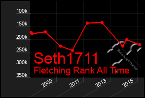 Total Graph of Seth1711