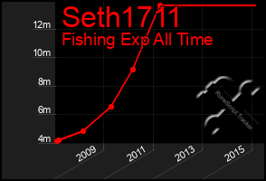 Total Graph of Seth1711